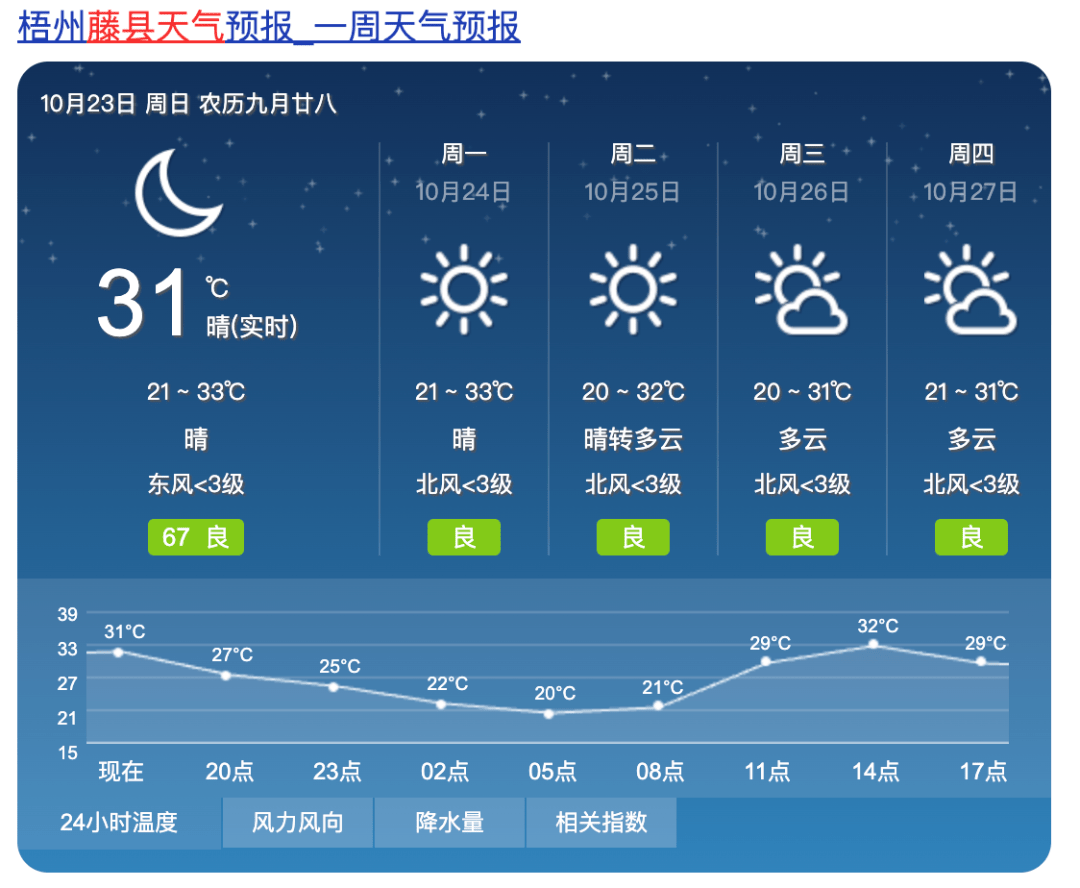 滕州天气预报图片