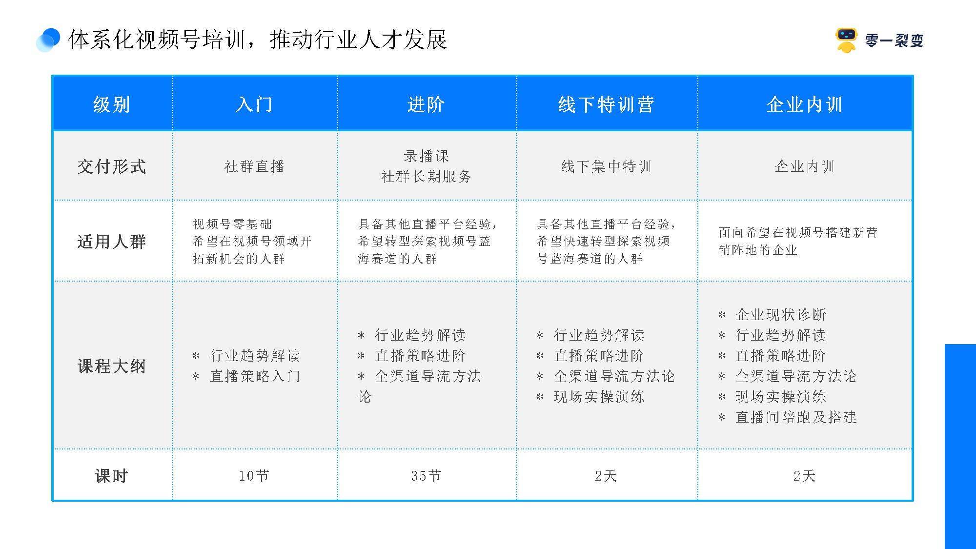 视频号全链路营销解决方案