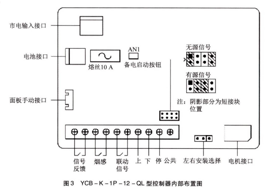 【ibe】活动式挡烟垂壁的供电与控制探讨