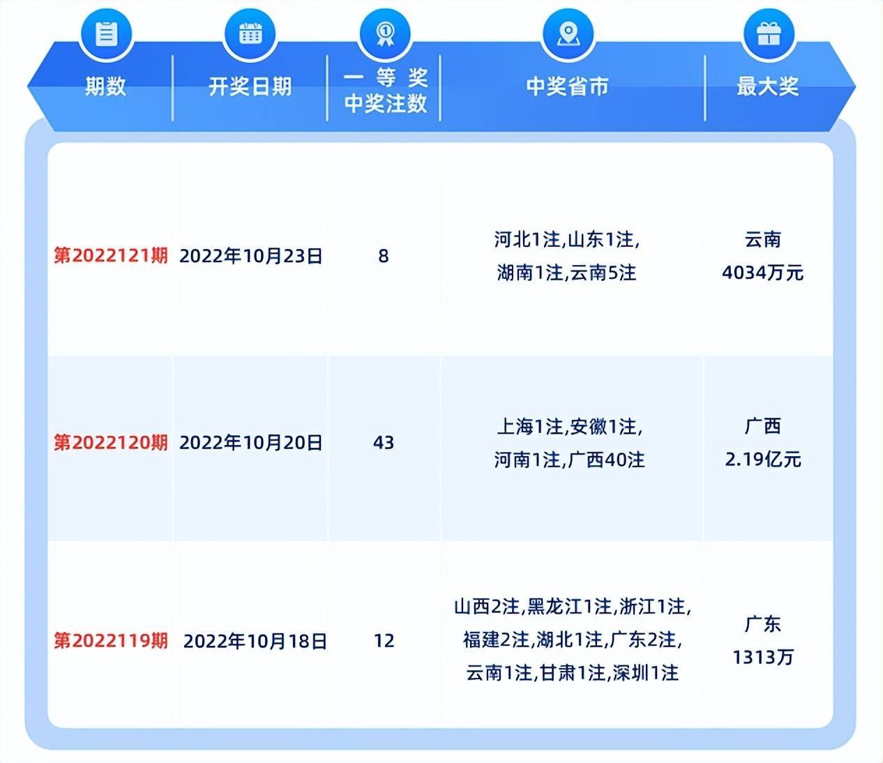 双色球全国销量高清图图片