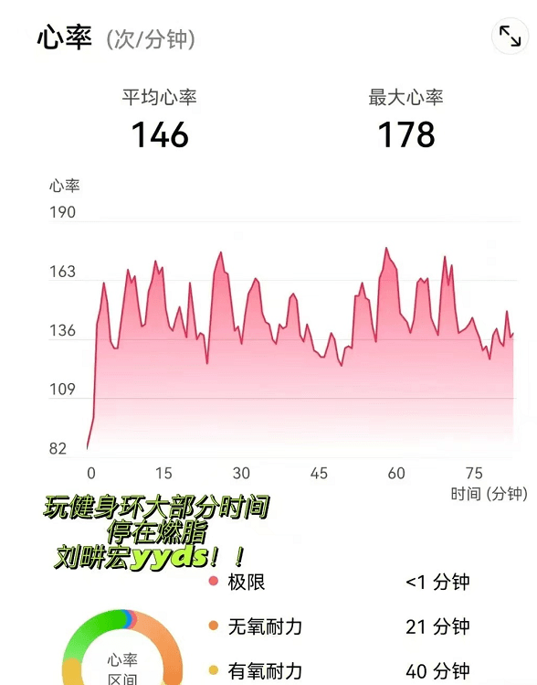 我是不是因为鼻炎把本身弄来病院的第一人！