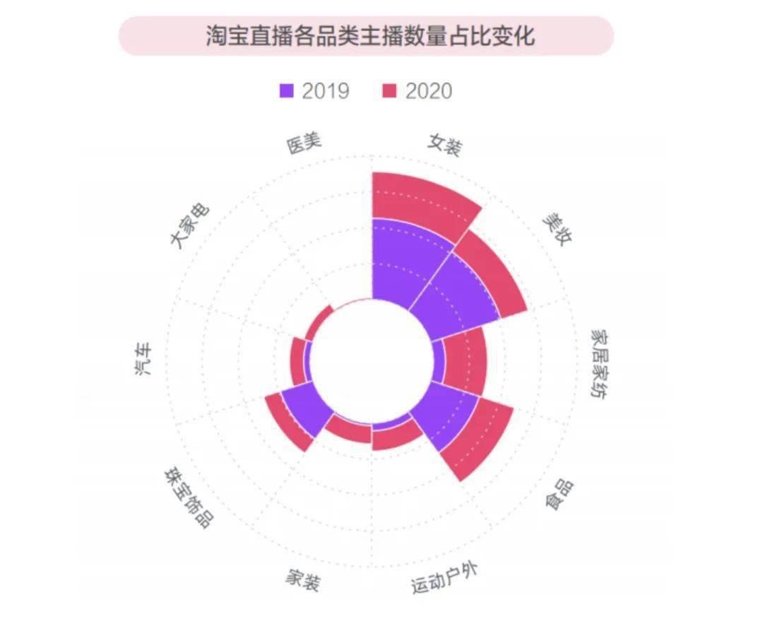 罗永浩的汉子，买不外李佳琦的女人