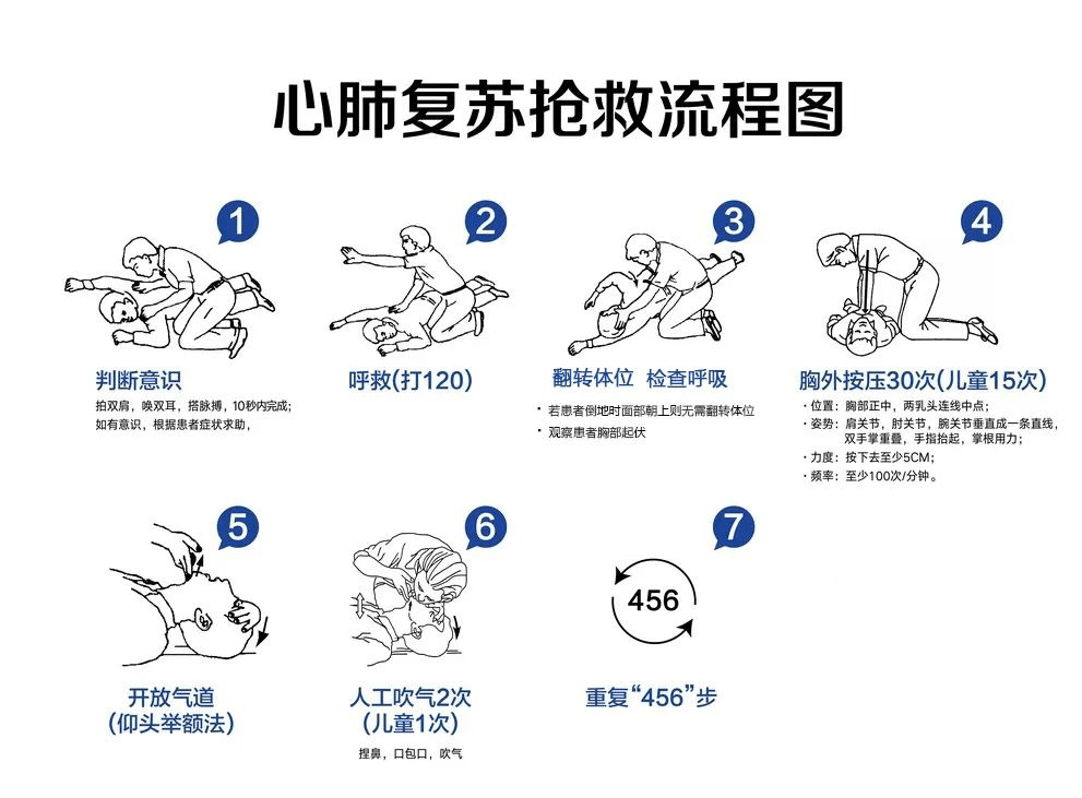 一文全方位了解aed(自动体外除颤仪)