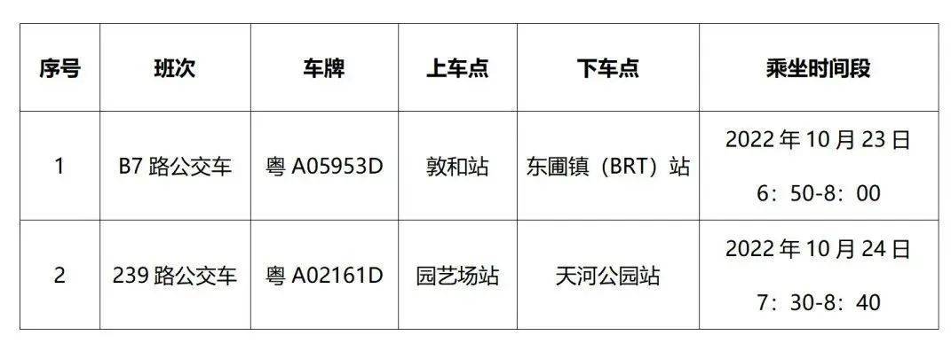 10月24日广州新增65例本土感染者 多区最新通告