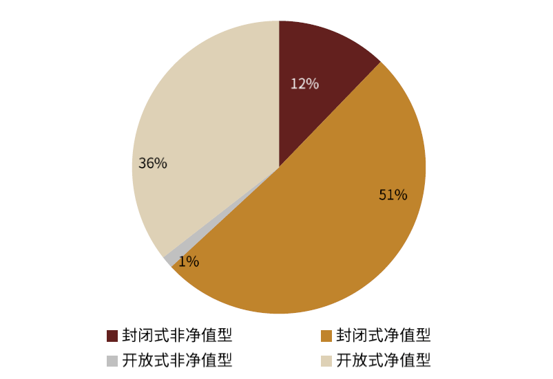 金融线上投资排行榜_金融线上投资排名_金融投资排名前十