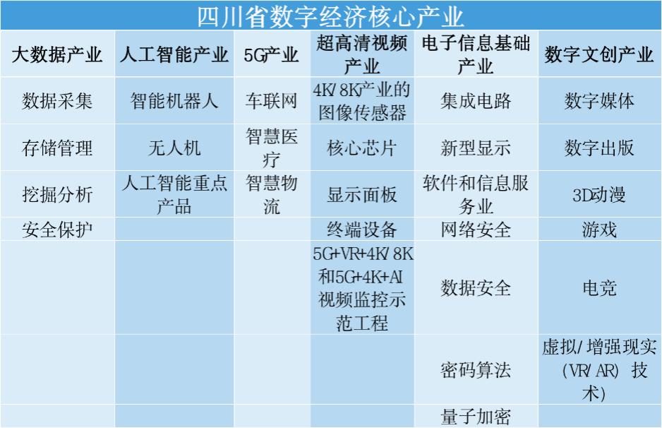 《中国西部数字经济发展白皮书（2021-2022）》