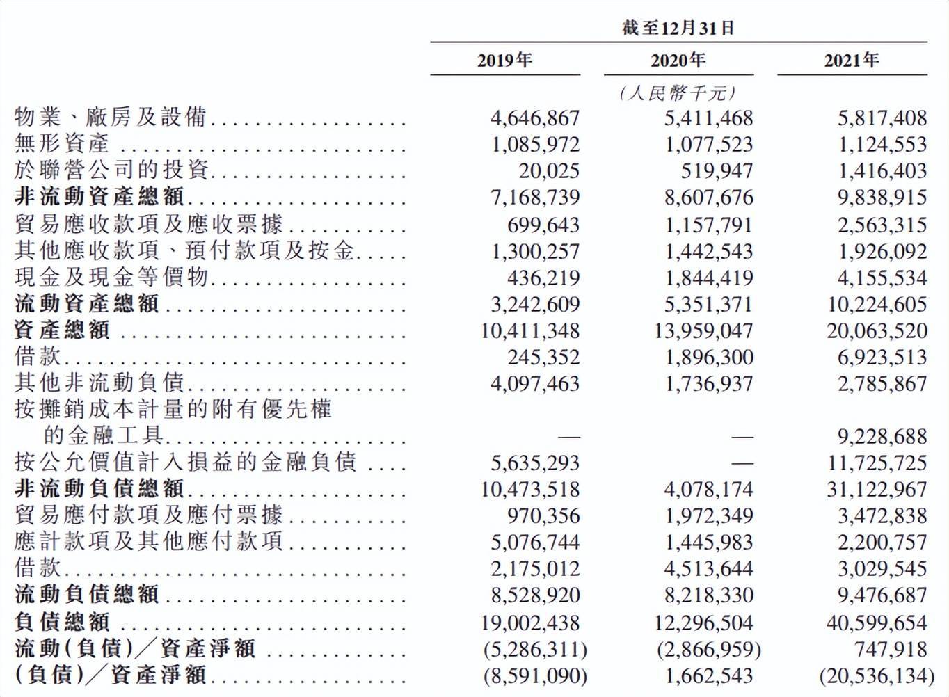 威马汽车迫近资金断裂？