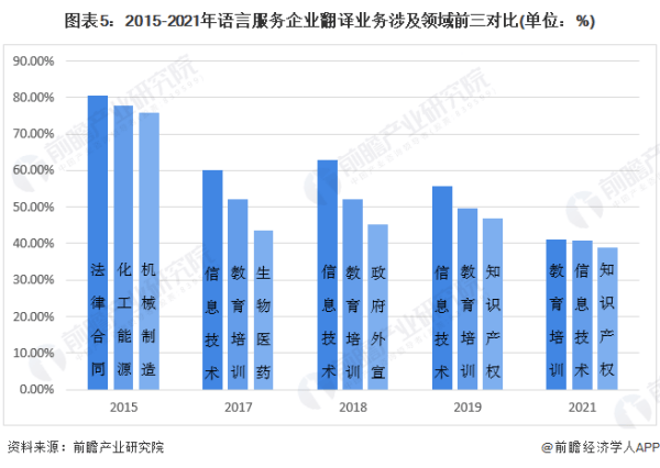 在线预览赋能百业，AI翻译引领时代变化