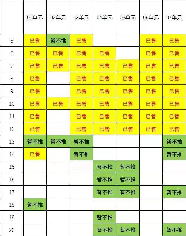 那个二手神盘！一周卖了36套，逆势上涨8000元