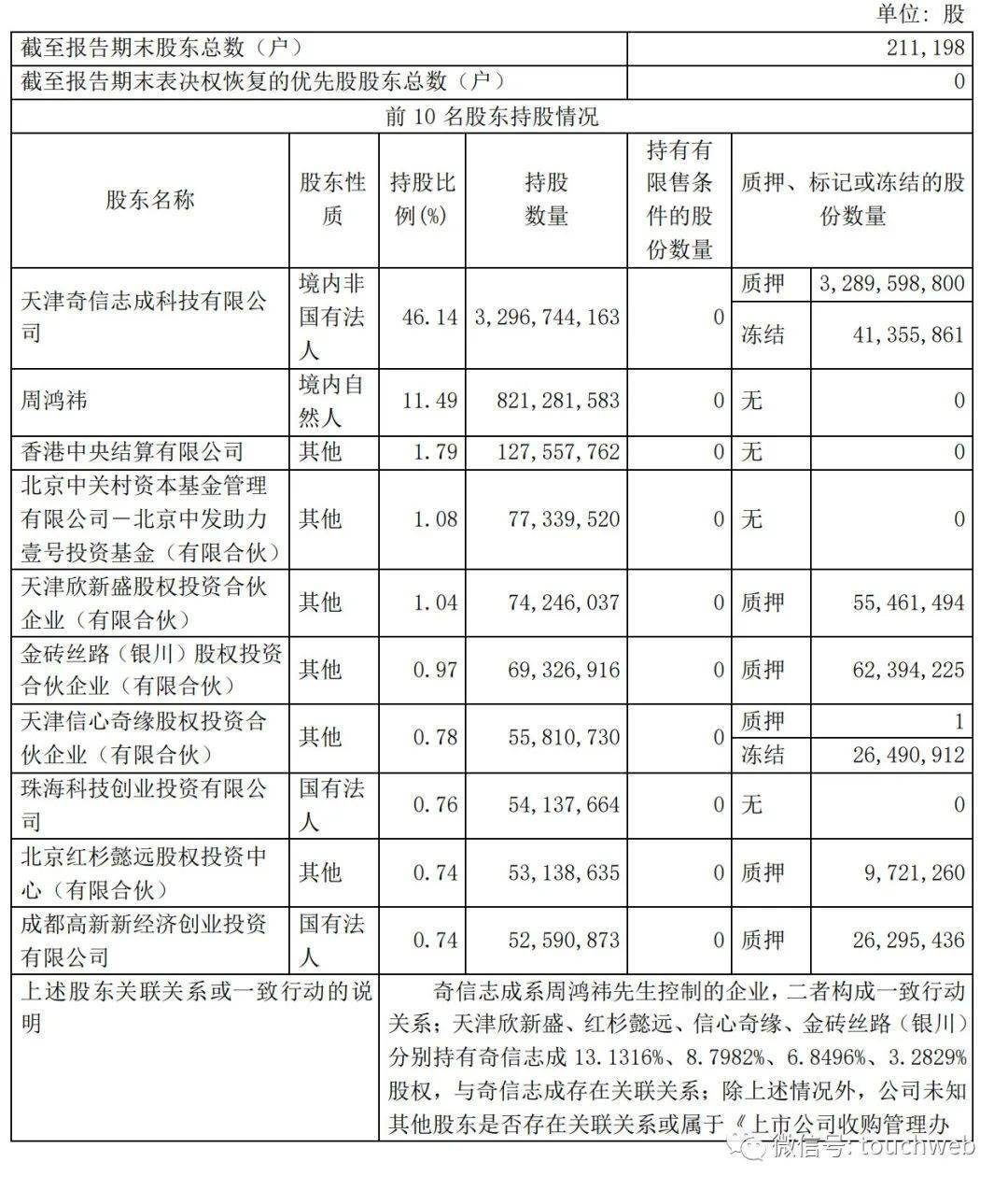 360第三季营收21亿：净亏近16亿 财政负责人去职