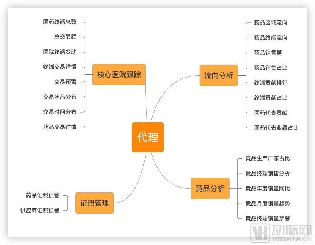 药企数字化浪潮汹涌，隐秘大数据跳出新的商用场景