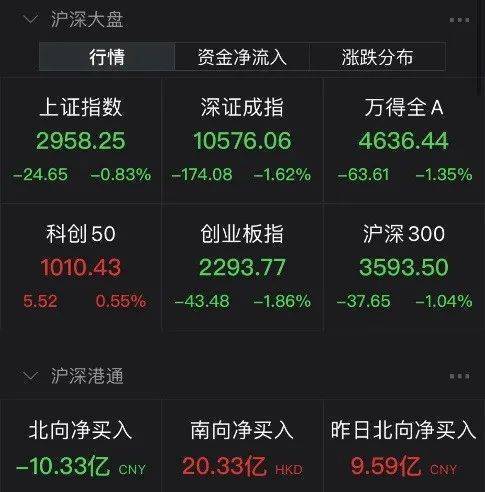 “亿元”中一签最高赚逾8万，年内首日最赚钱新股诞生！业绩爆雷多只大白马跌停