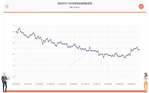 从日本货币政策浅谈本轮日元贬值因果