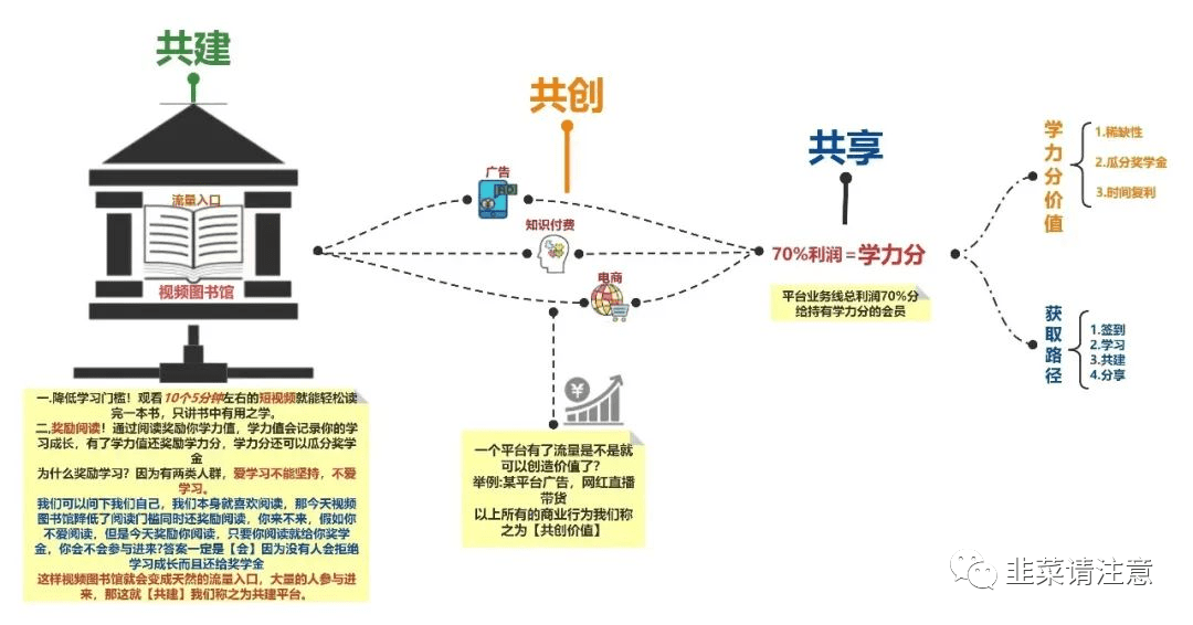 既能学常识又能赚钱？警觉“学力星球”视频读书涉传销