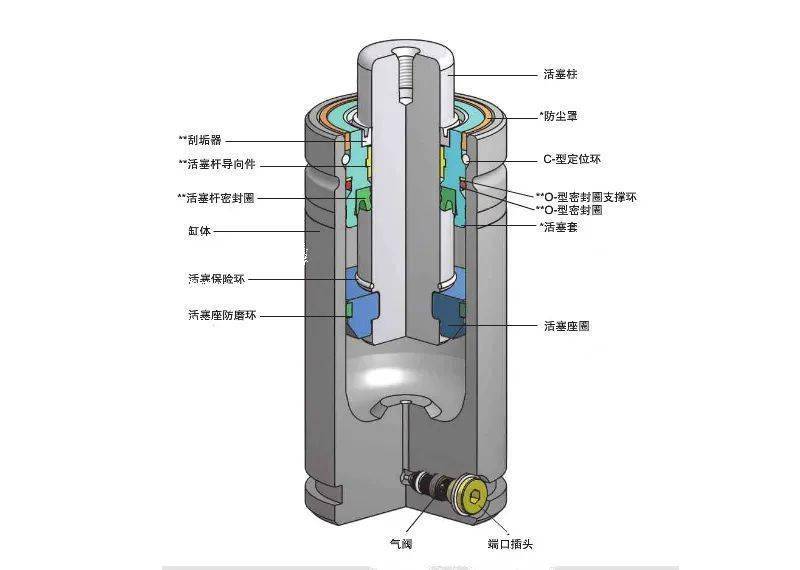 气弹簧工作原理图片