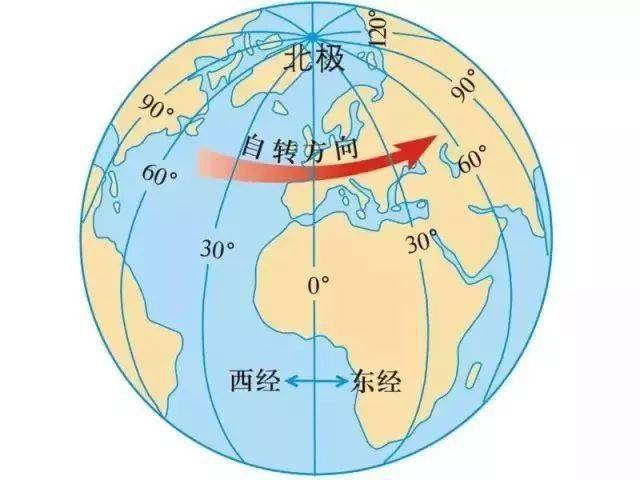 世界经纬度平面图图片