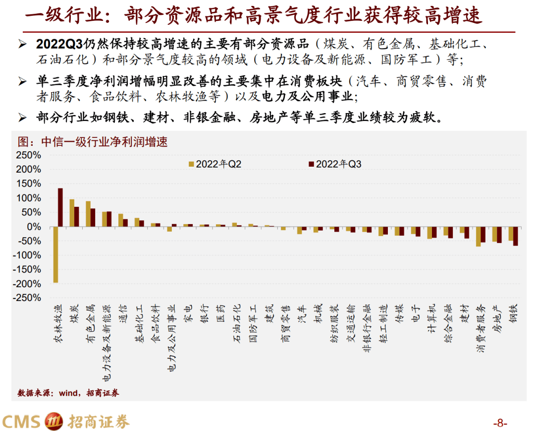 【招商战略】三季报要点解读：业绩磨底，中下流明显修复——A股2022年三季报深度阐发之一