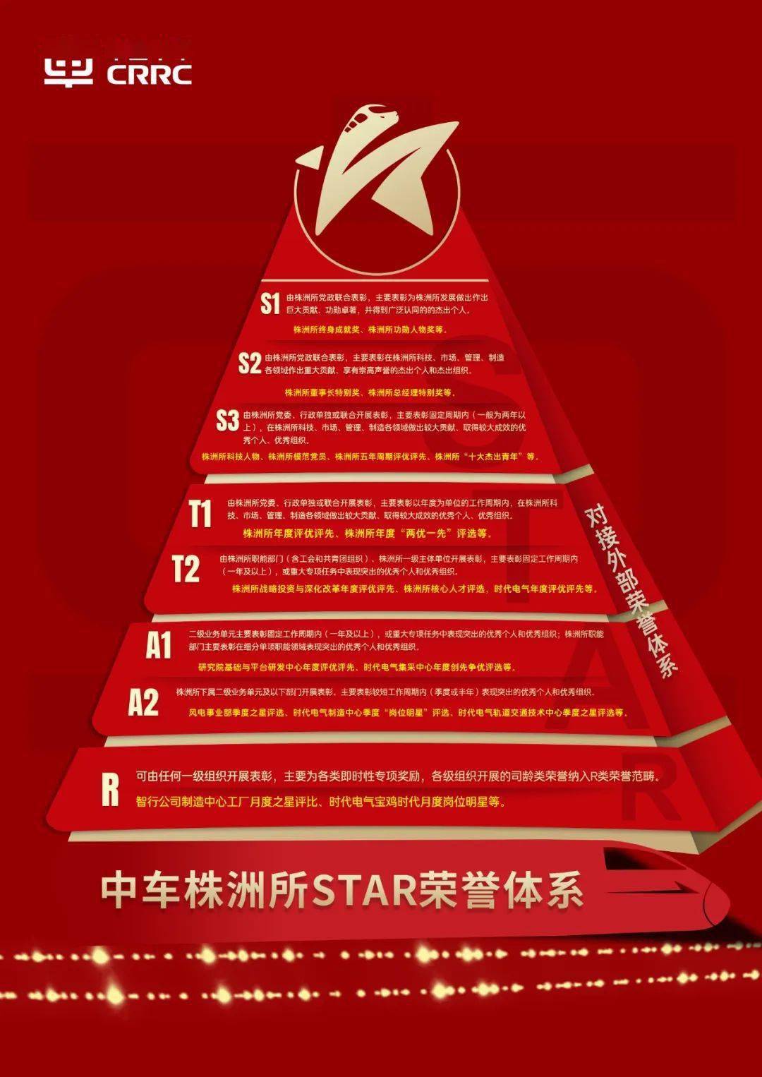 与你相关！STAR荣誉系统官宣，一路领会下