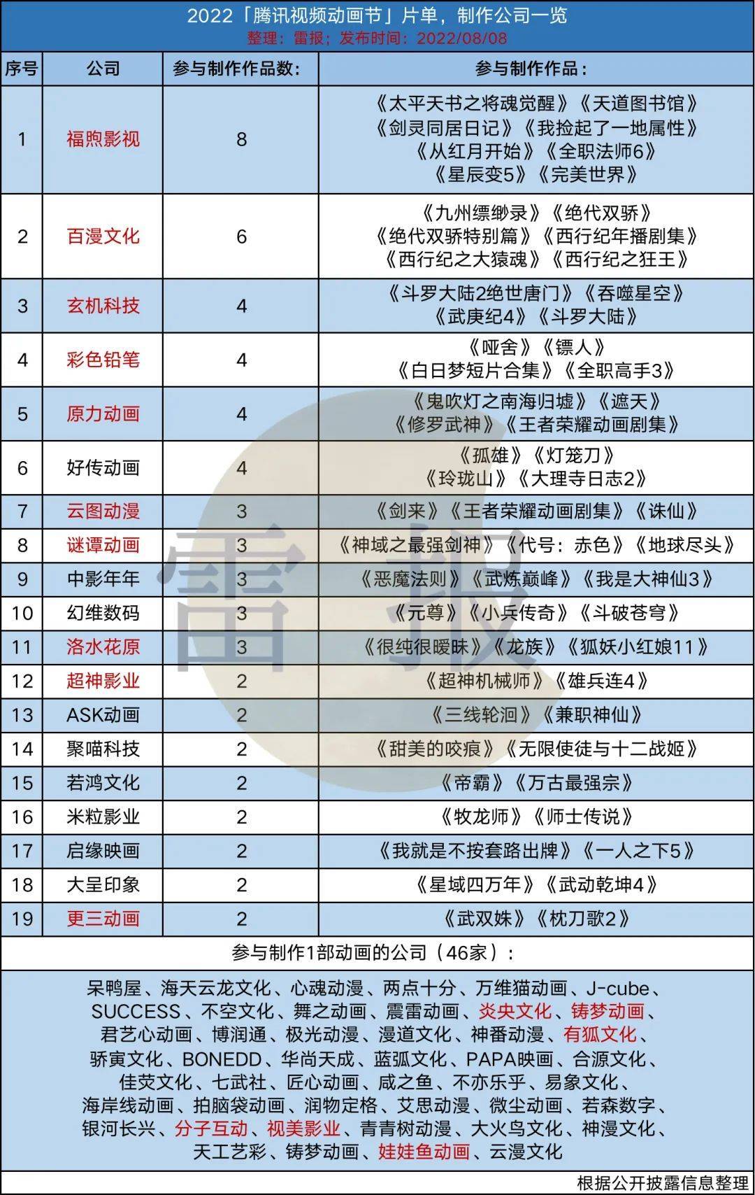 官宣！原作枯玄任职仙王的日常生活第四季动画总导演、编剧_手机搜狐网