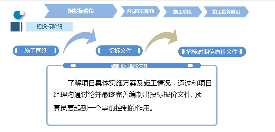 海天2022年项目案例分享会第七期