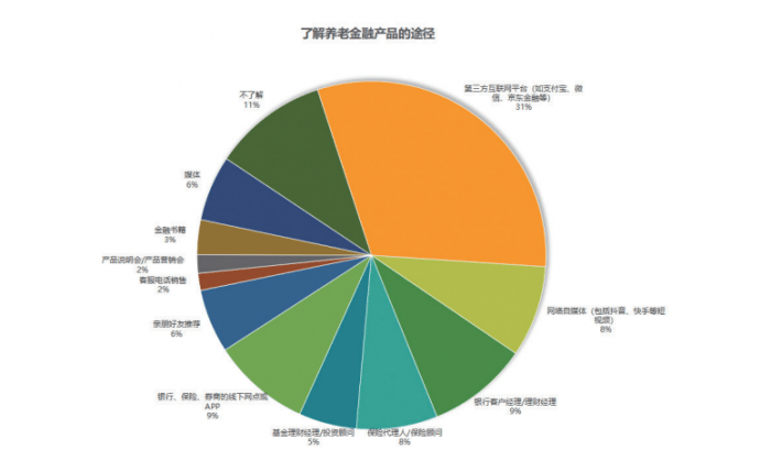 间隔抱负的养老生活，你还差几钱？