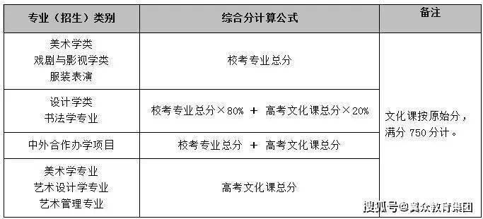 藝考表演類(lèi)培訓(xùn)_藝考表演系培訓(xùn)要花多少錢(qián)_表演藝考培訓(xùn)哪家好豎