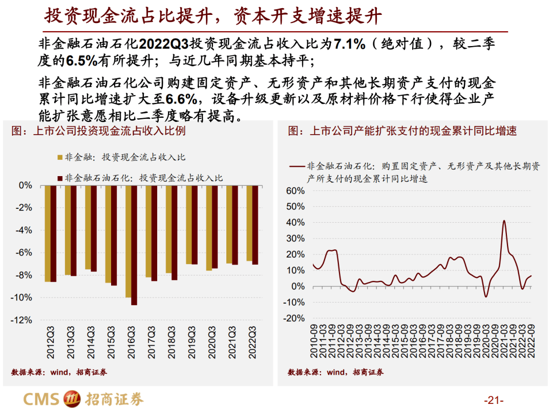 【招商战略】三季报要点解读：业绩磨底，中下流明显修复——A股2022年三季报深度阐发之一