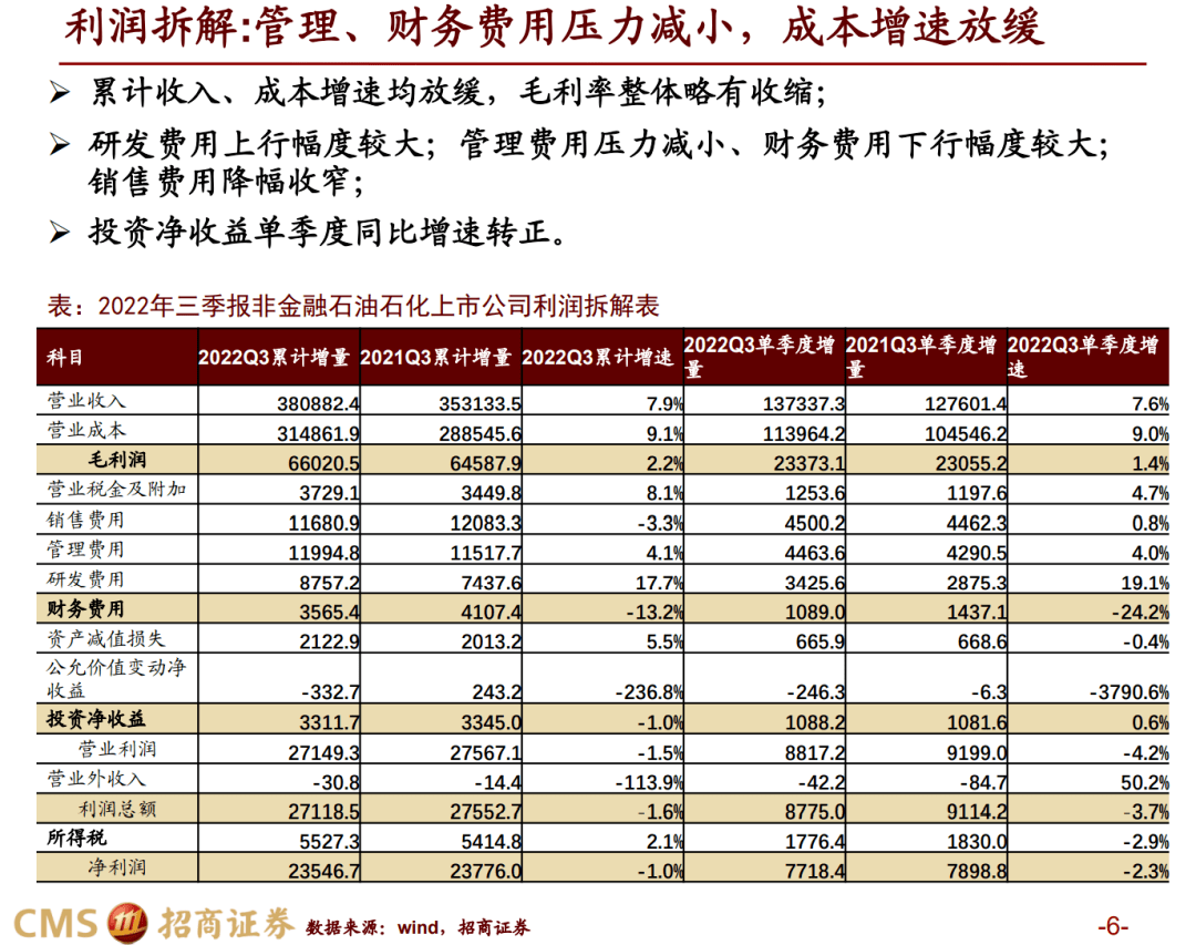 【招商战略】三季报要点解读：业绩磨底，中下流明显修复——A股2022年三季报深度阐发之一