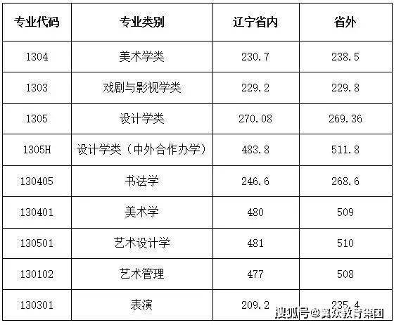 表演藝考培訓(xùn)哪家好豎_藝考表演類(lèi)培訓(xùn)_藝考表演系培訓(xùn)要花多少錢(qián)