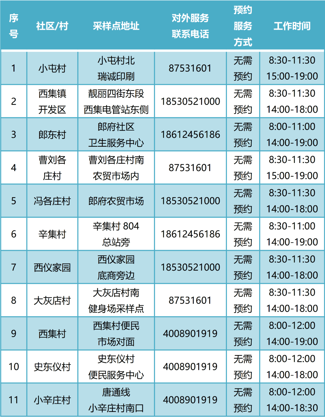 7415新华街道7416杨庄街道7417永乐店镇7418永顺镇7419于