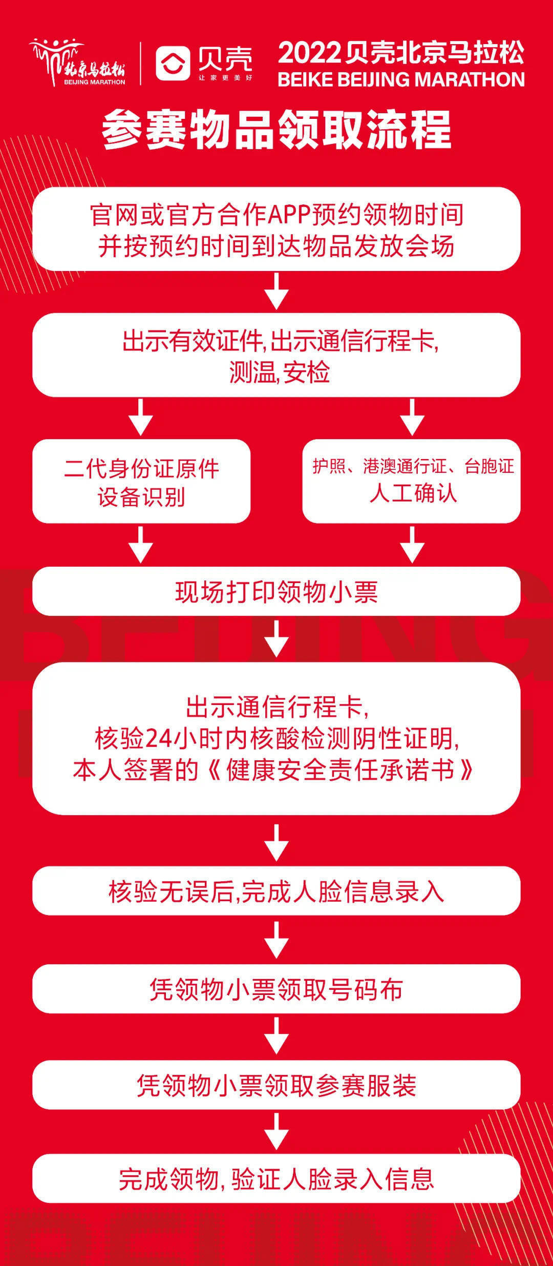 組委會現場將對參賽選手進行體溫測量,並查驗通信大數據行程卡,北京