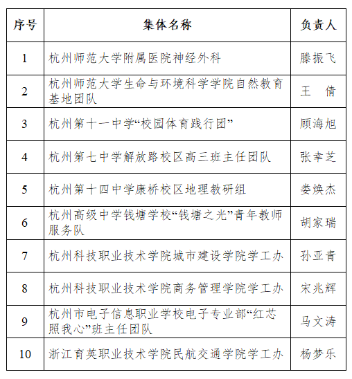 快来看看你的学校有没上榜?杭州市教育局公布此项荣誉最新名单_集体_系统_工作