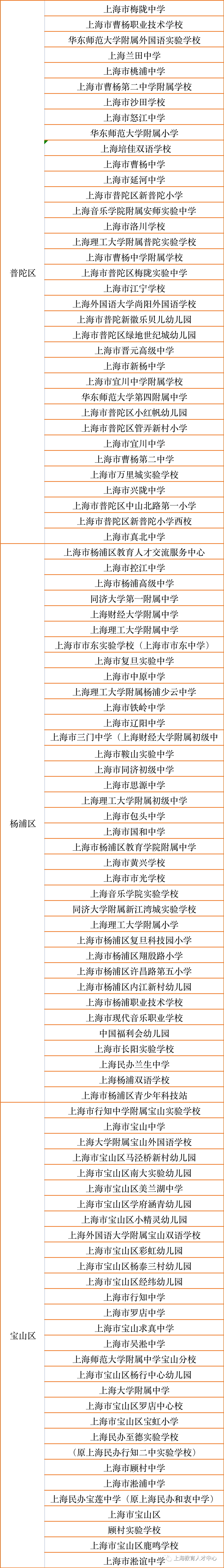 “师聘在线” 职等你来——2022冬季长三角师资收集雇用专场启动啦！