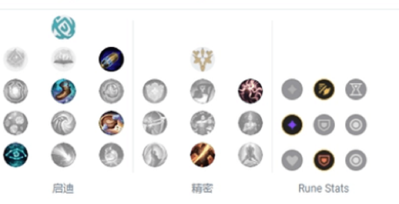 符文方面卢锡安先攻,娜美艾黎,小技能点争议不大, 卢锡安可以根据对方