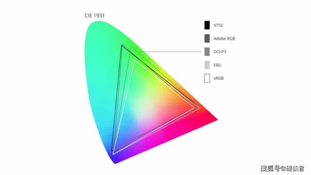 rtx40系显卡上新,不到3千的高配游戏显示器推荐!_色彩_颜色_标准
