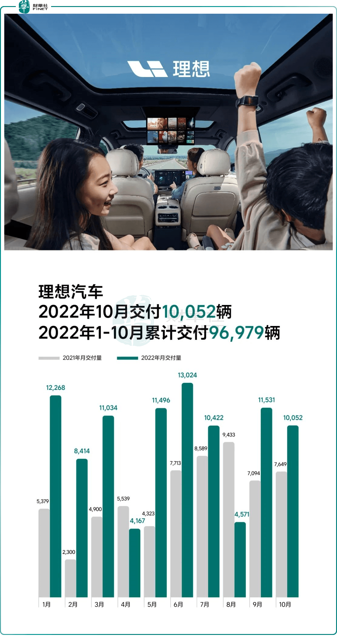 造车新势力大洗牌:赛力斯成黑马,蔚小理进入严峻时刻_华为_品牌_模式