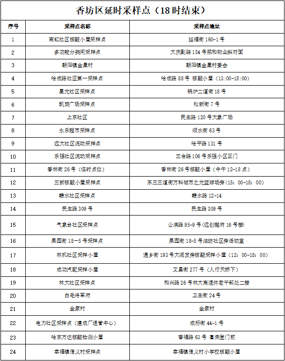 快来看（哈尔滨出台房价政策）哈尔滨出台多少钱，(图4)