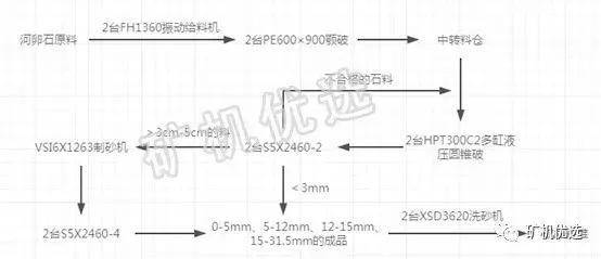 时产800t破碎制砂生产线怎么配置？(图4)