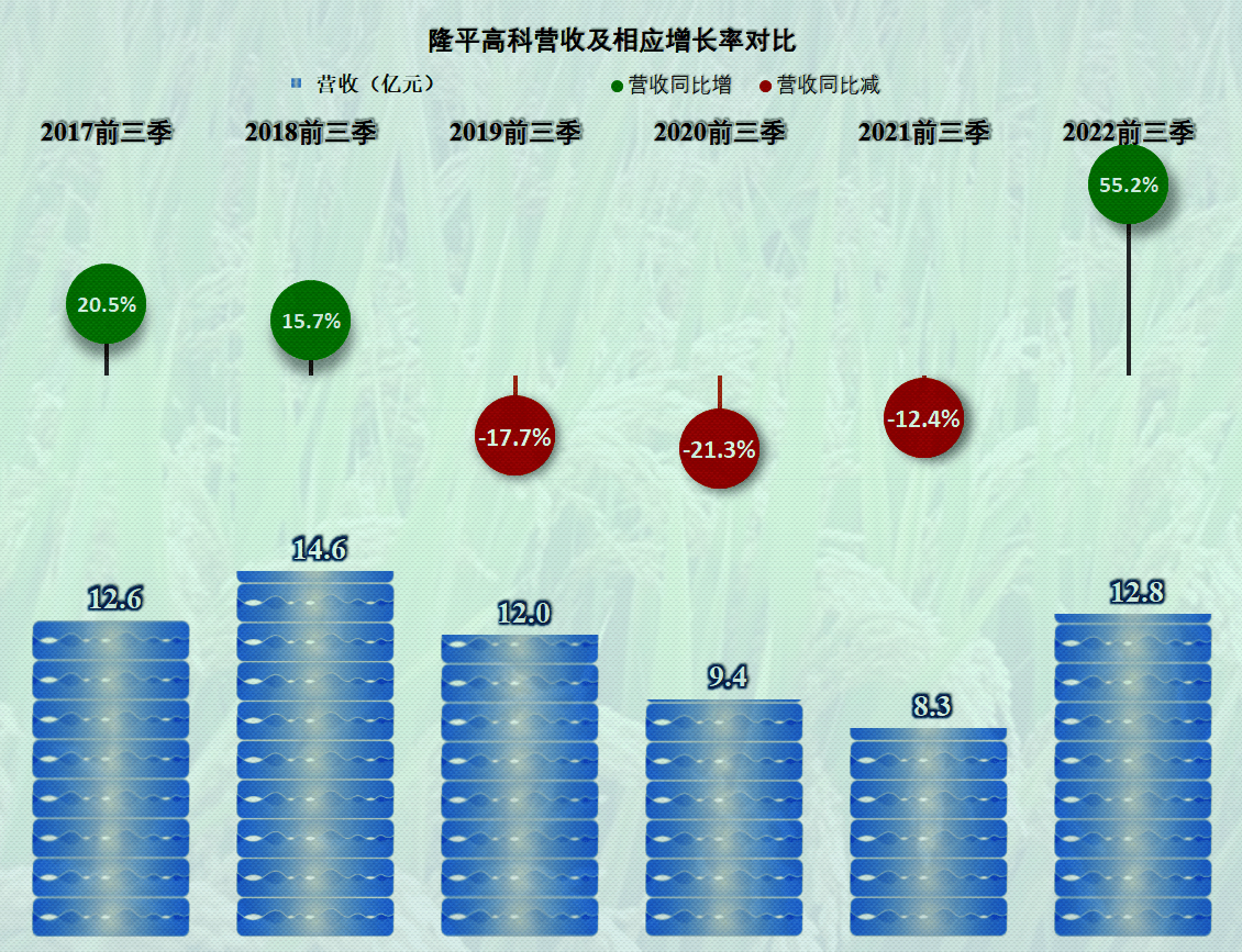 看隆平高科的財報,品味農業企業的特點和國內水稻種植狀況_數據_銷售