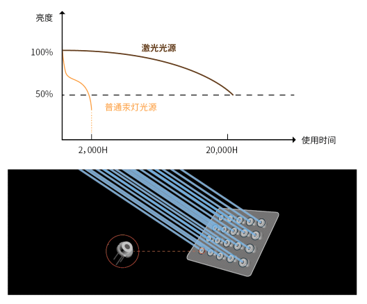 理光投影机PJ LU300N全新表态 解锁智能化人机交互新体验