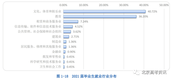 学校本科排名_二类本科院校排名_本科排行榜2020