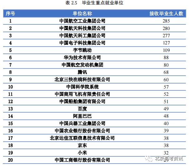 本科排行榜2020_学校本科排名_二类本科院校排名