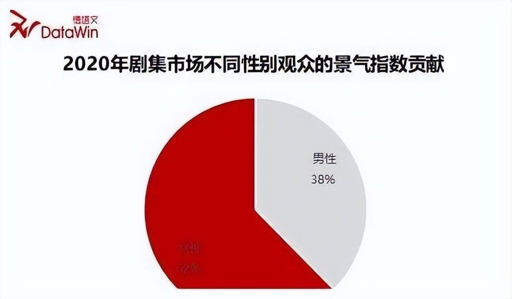 2022年，大女主剧会越来越“众多”，女剧的开展也说不完