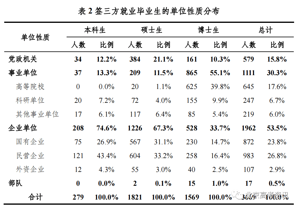 学校本科排名_本科排行榜2020_二类本科院校排名