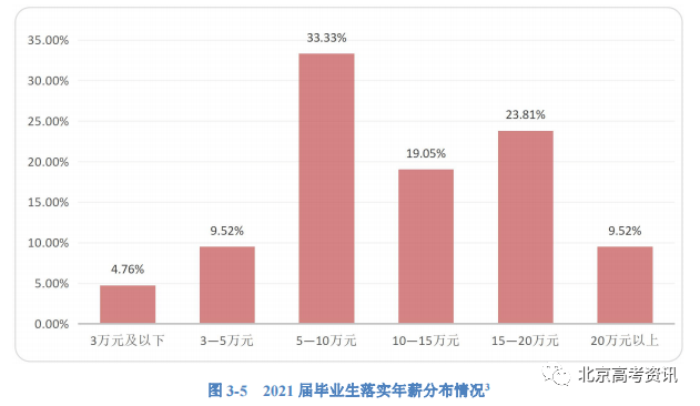 学校本科排名_二类本科院校排名_本科排行榜2020