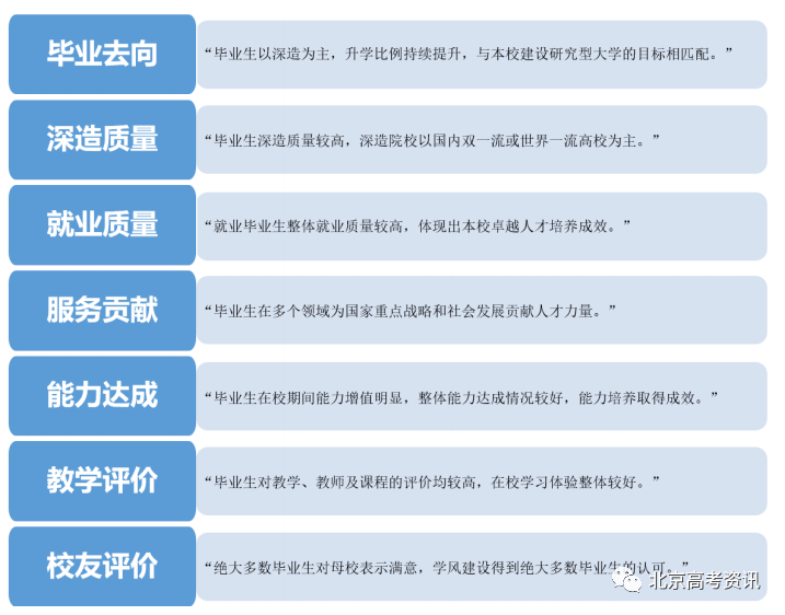 学校本科排名_二类本科院校排名_本科排行榜2020