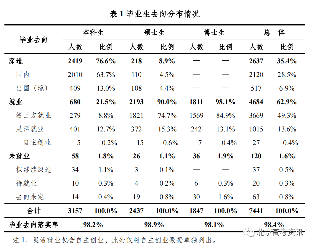 二类本科院校排名_学校本科排名_本科排行榜2020