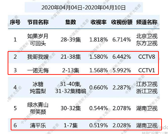 王凯靳东双双扑街，国内男演员的“中年危机”？