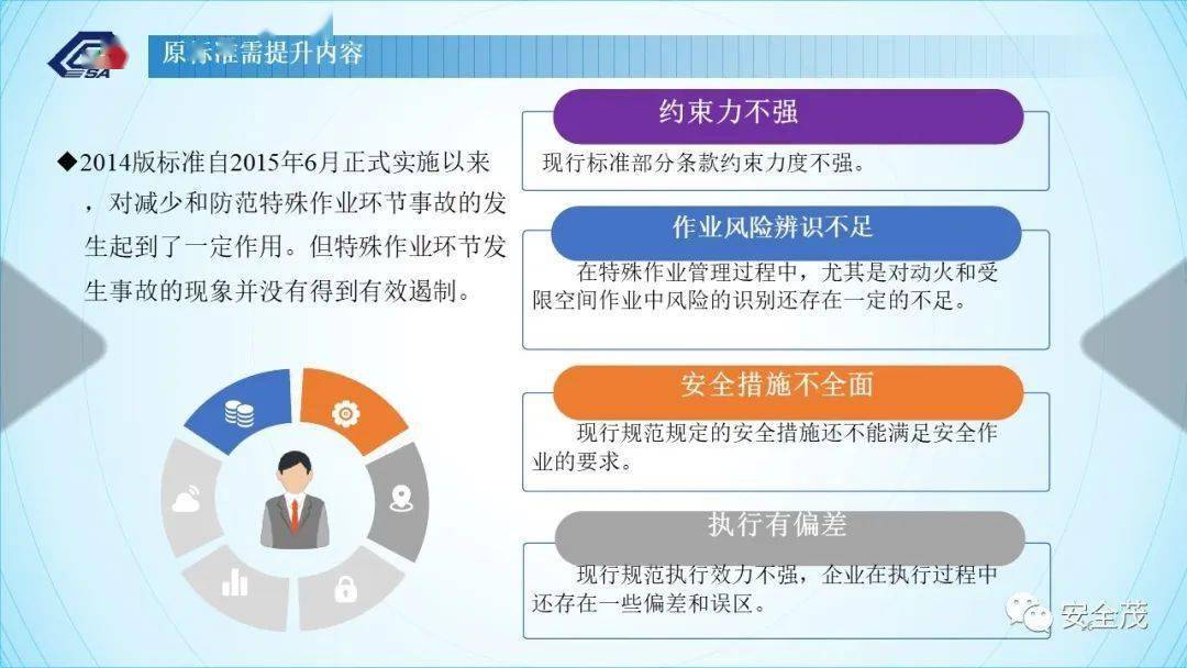 答疑：GB 30871-2022 八大特殊功课票若何准确填写！