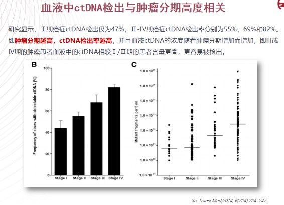 一文汇总 | 肿瘤突变负荷TMB检测常见问题